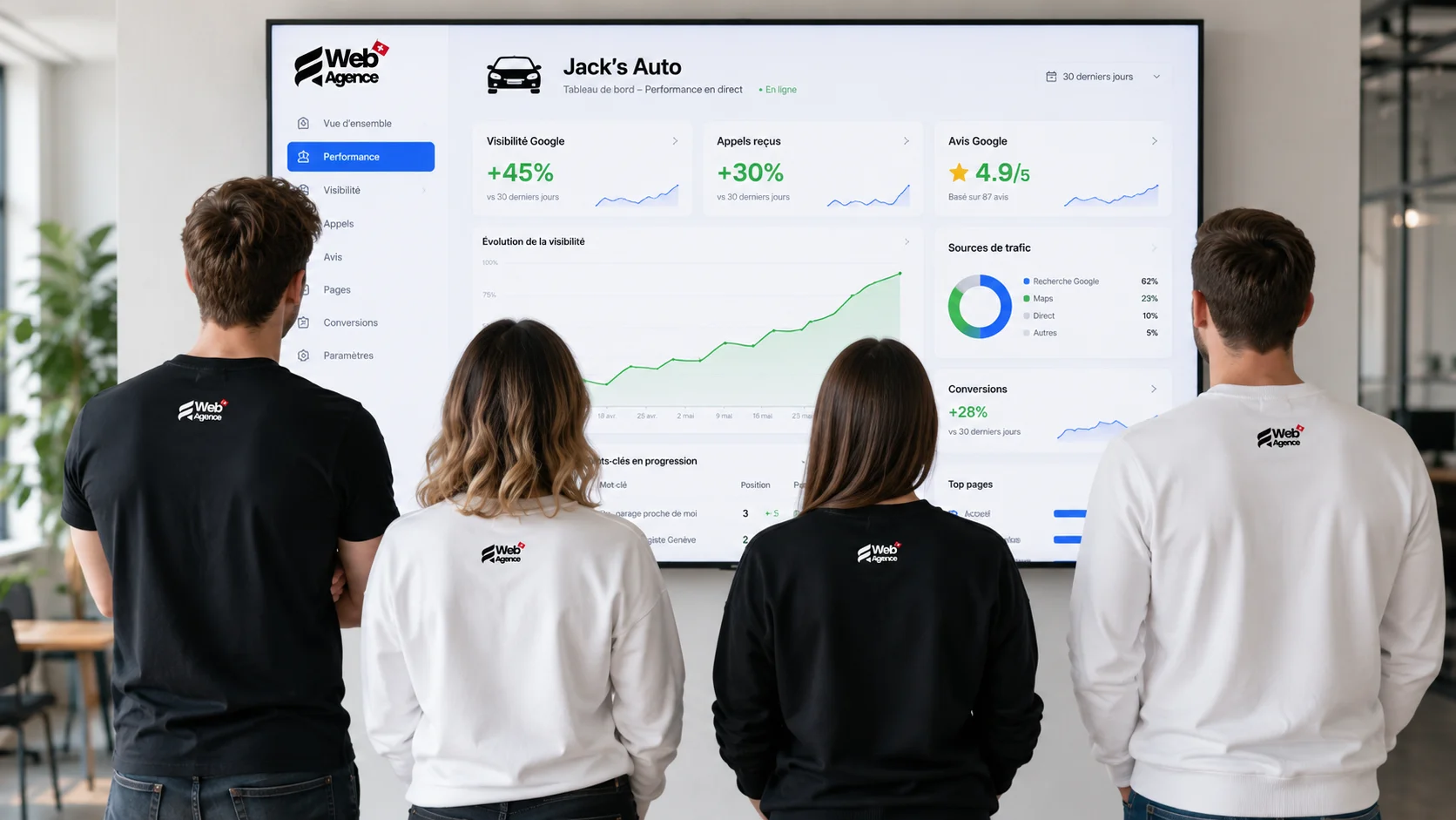 L'équipe WebAgence, agence web Suisse romande